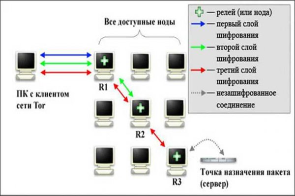 Ссылка на кракен тор